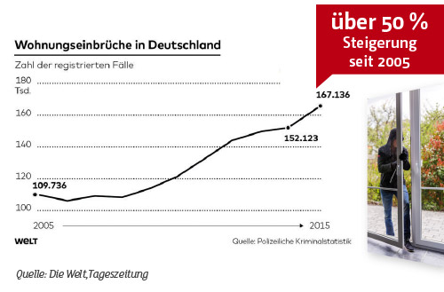 Statistik Statistik